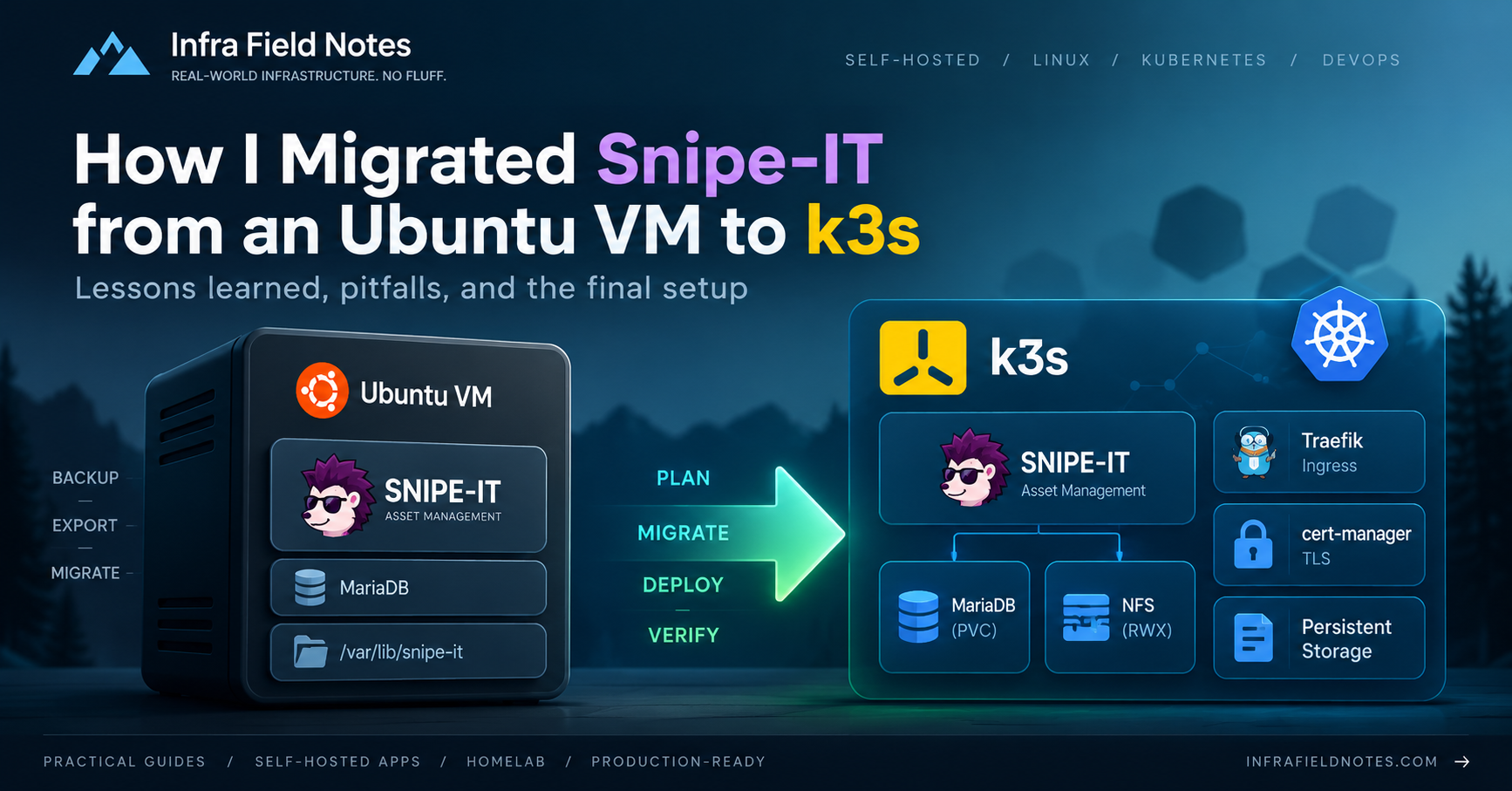 Migrated Snipe-IT from an Ubuntu VM to k3s